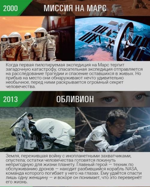 Фильмы про космос. 04 Фильмы про космос. 04