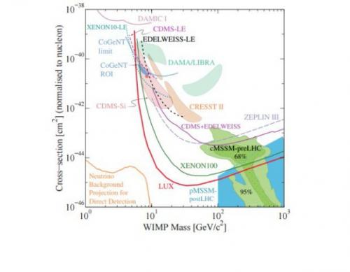 Самый чувствительный подземный детектор тёмной материи к поиску готов. 02