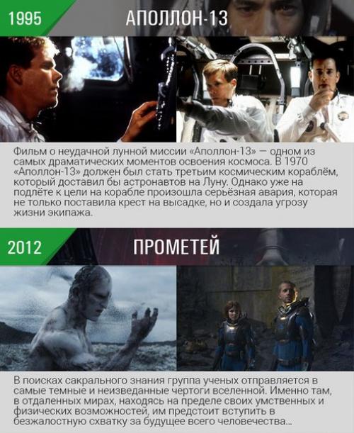 Фильмы про космос. 07 Фильмы про космос. 07