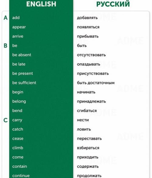 100 английских глаголов движения и действия.
