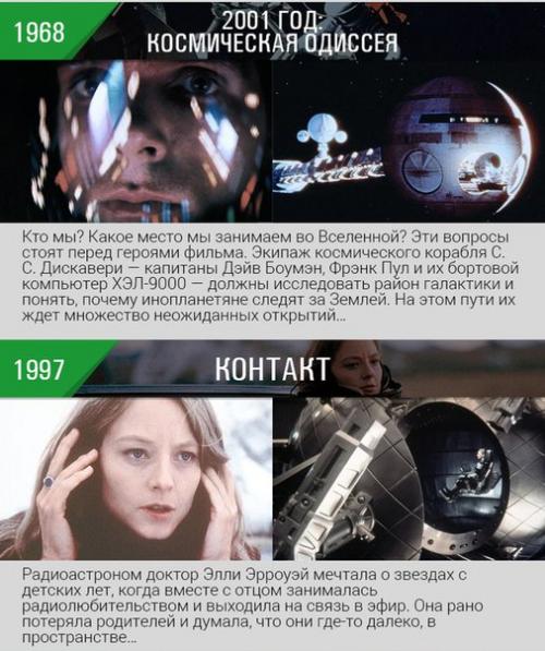 Фильмы про космос. 03 Фильмы про космос. 03