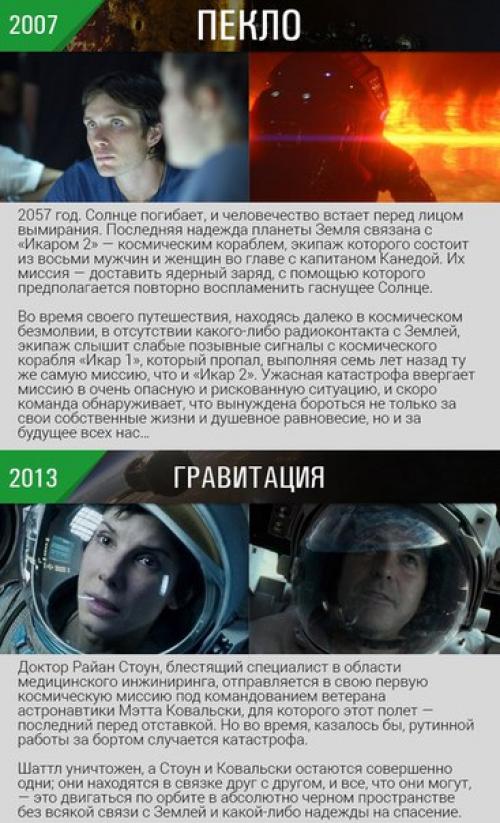 Фильмы про космос.
