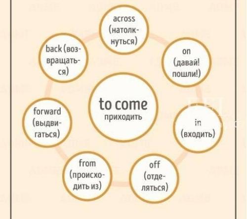 Фразовые глаголы английского языка. 03