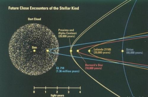 Глизе 710: новая угроза для земли. 02