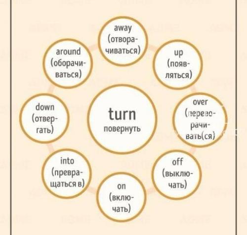 Фразовые глаголы английского языка. 08