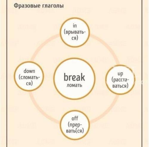 Фразовые глаголы английского языка. 02