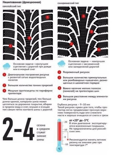 Для автолюбителей. Полезная информация об автомобильной резине. 02