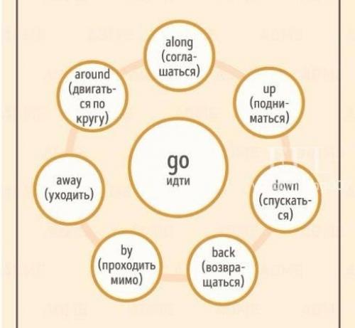 Фразовые глаголы английского языка. 04