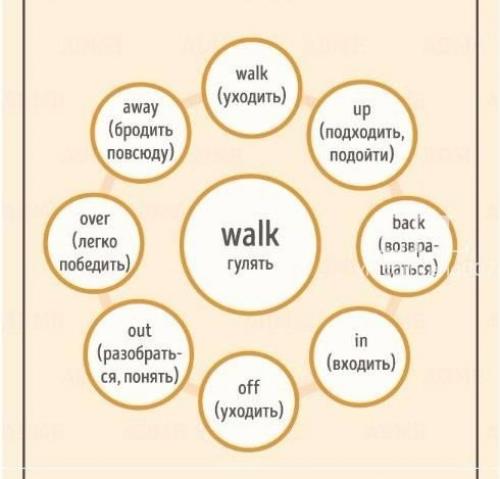 Фразовые глаголы английского языка. 09