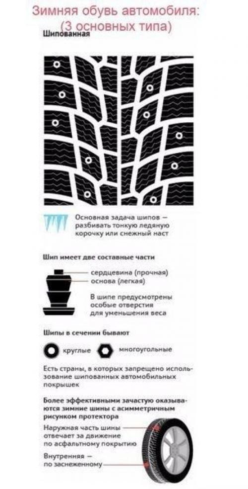 Для автолюбителей. Полезная информация об автомобильной резине. 05