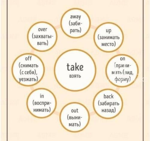 Фразовые глаголы английского языка. 07