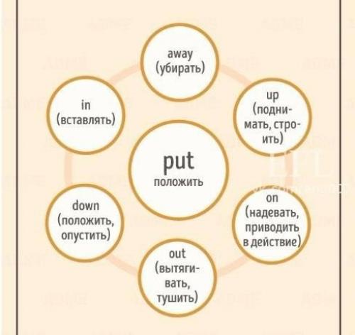 Фразовые глаголы английского языка. 06