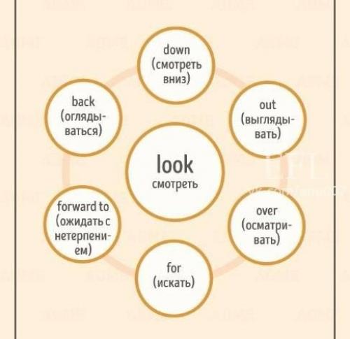 Фразовые глаголы английского языка. 01