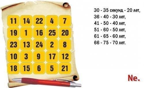 Топ - 7 упражнений для пресса.