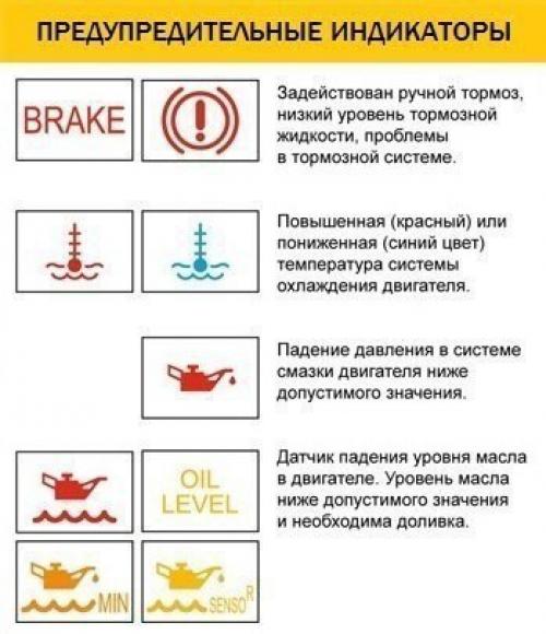 В том случае, если во время движения автомобиля на панели приборов загорелся значок, а вы не знаете, что он обозначает - эта инструкция для вас. 04