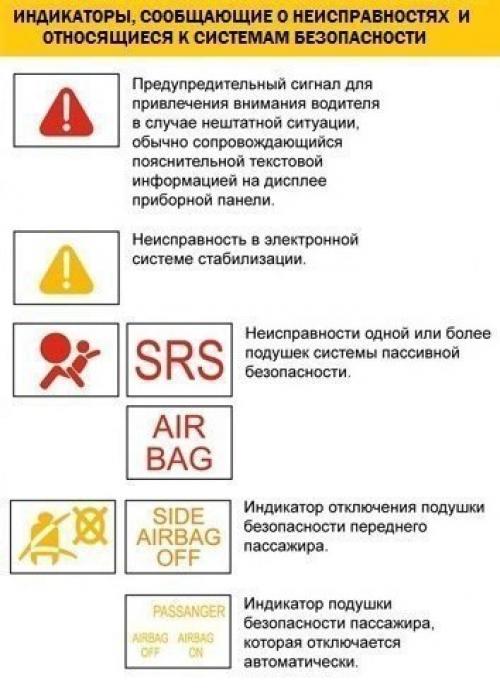В том случае, если во время движения автомобиля на панели приборов загорелся значок, а вы не знаете, что он обозначает - эта инструкция для вас. 06