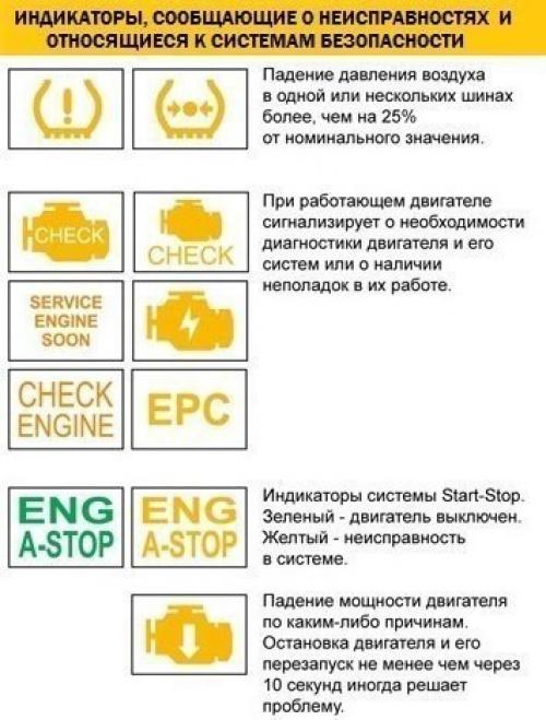 В том случае, если во время движения автомобиля на панели приборов загорелся значок, а вы не знаете, что он обозначает - эта инструкция для вас.  