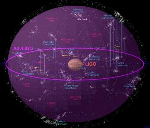 Шесть неожиданных фактов о гравитационных волнах. Шесть неожиданных фактов о гравитационных волнах.