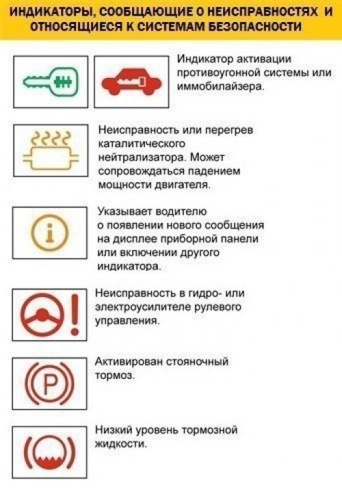 В том случае, если во время движения автомобиля на панели приборов загорелся значок, а вы не знаете, что он обозначает - эта инструкция для вас. 03