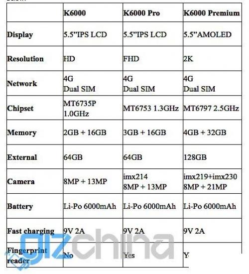 Oukitel K6000 Premium - первый смартфон на базе 10-ядерного Helio X20. 03 Oukitel K6000 Premium - первый смартфон на базе 10-ядерного Helio X20. 03