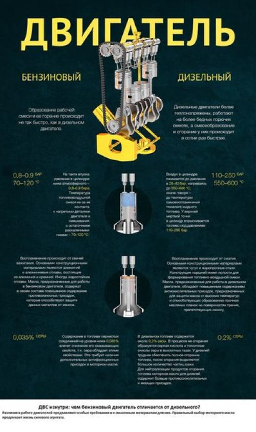 Авто - анатомия.  Сегодня на машине ездит практически каждый, но вот устройство автомобиля знакомо далеко не всем.