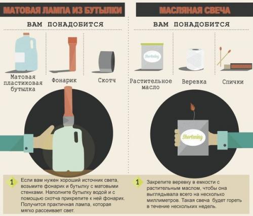 Полезные советы для экстремальных ситуаций. 04