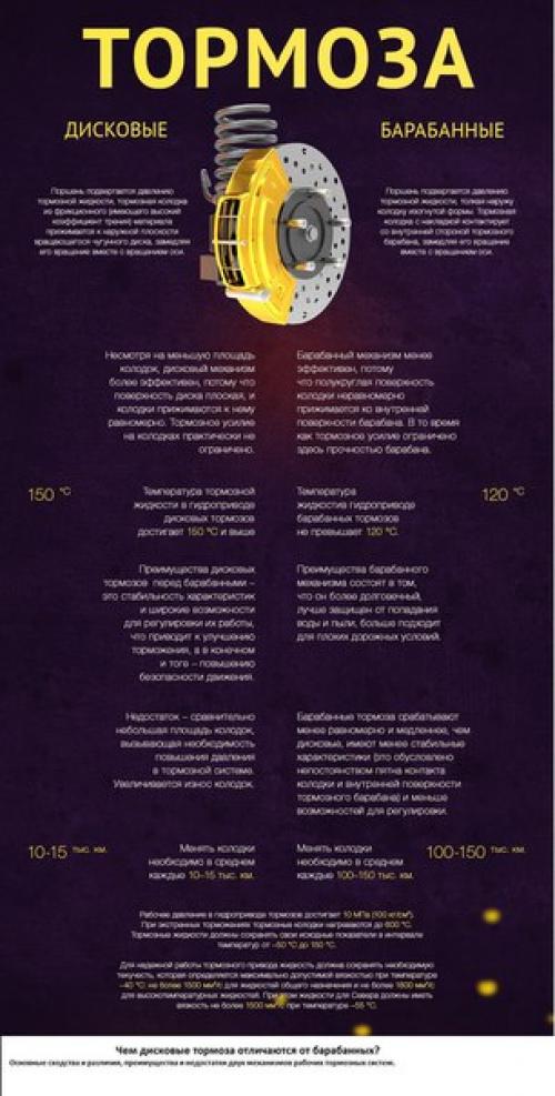 Авто - анатомия.  Сегодня на машине ездит практически каждый, но вот устройство автомобиля знакомо далеко не всем. 01