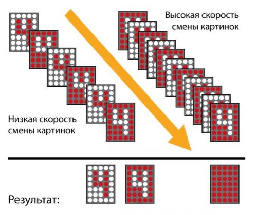 Восприятие времени.  Представьте себе небольшую очередь в супермаркете.