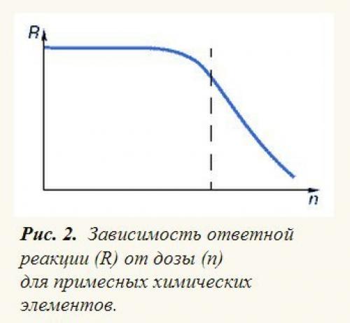 Химические элементы в организме человека.
