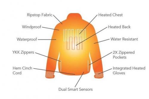 Куртка с автоматическим климат - контролем. 01