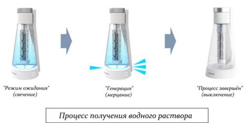Современная дезинфекция - простая, эффективная и безопасная. 01