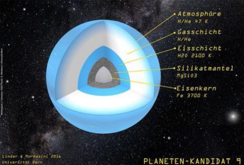 Девятая планета форму обретает. Девятая планета форму обретает.