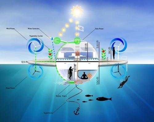 В Италии разработали яхту - нло. 02 В Италии разработали яхту - нло. 02