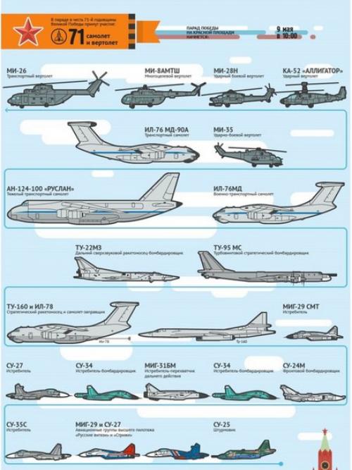 Порядок движения военной техники и авиации в ходе парада победы в 2016 году Москве. 02