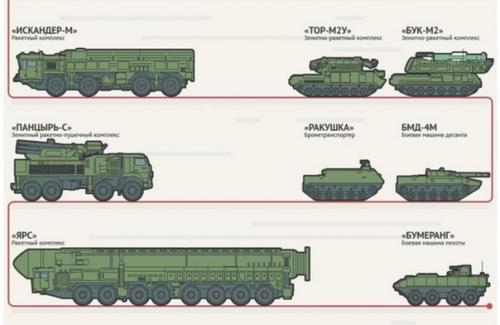 Порядок движения военной техники и авиации в ходе парада победы в 2016 году Москве. 01