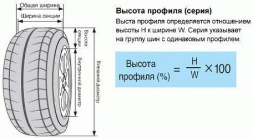 Что обозначает маркировка покрышек? 02 Что обозначает маркировка покрышек? 02