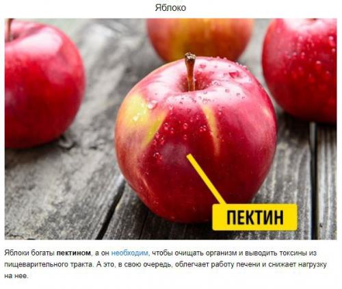 10 продуктов, которые деликатно позаботятся о вашей печени. 06