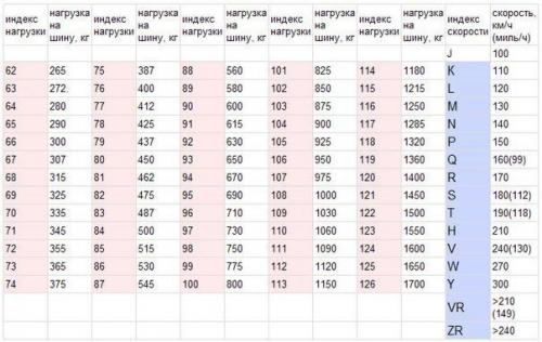 Что обозначает маркировка покрышек? 04 Что обозначает маркировка покрышек? 04