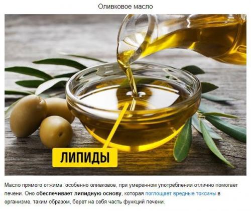 10 продуктов, которые деликатно позаботятся о вашей печени. 01