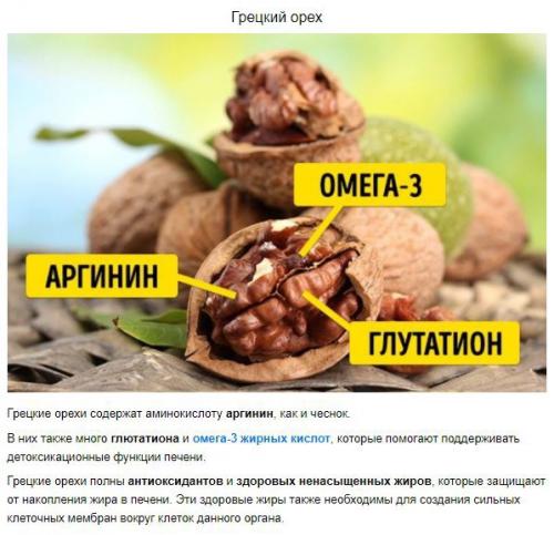 10 продуктов, которые деликатно позаботятся о вашей печени. 05