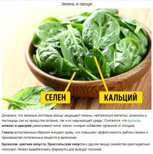 10 продуктов, которые деликатно позаботятся о вашей печени. 02