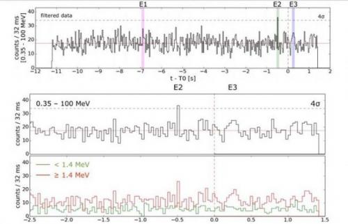 Ligo заподозрила, что черные дыры излучают свет. 06 Ligo заподозрила, что черные дыры излучают свет. 06
