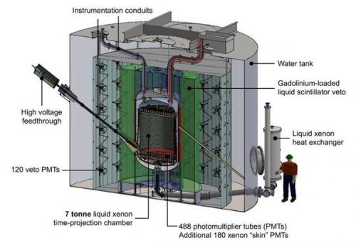 А вы знали, что строится научная станция, которая будет изучать космос. 06