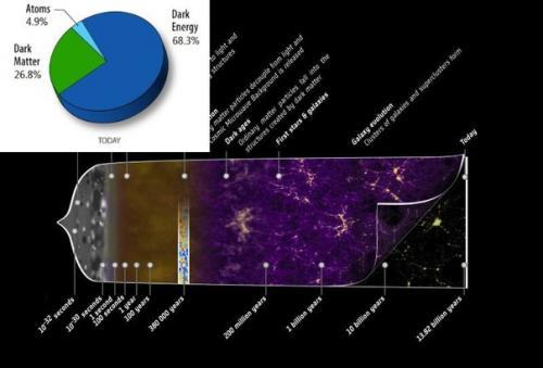 Cуществуют ли разные типы пространства и времени? 05 Cуществуют ли разные типы пространства и времени? 05