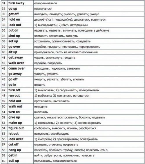 Все самые нужные английские глаголы в одном посте.