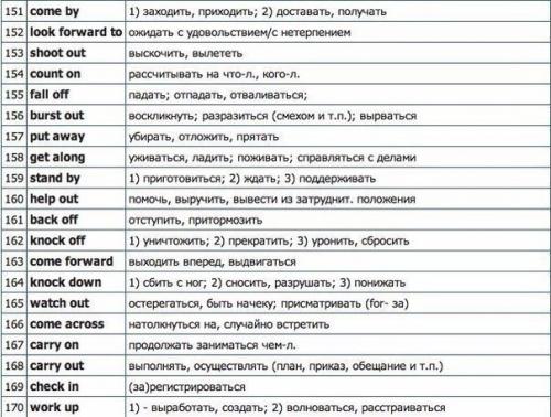 Все самые нужные английские глаголы в одном посте. 04