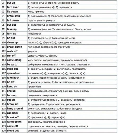 Все самые нужные английские глаголы в одном посте. 02