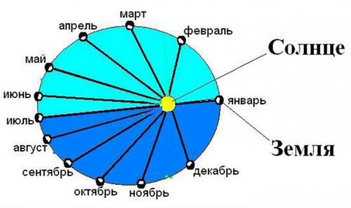 Распространенные заблуждения об астрономии. 08 Распространенные заблуждения об астрономии. 08