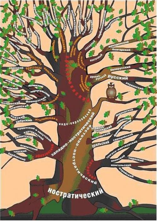 На каком языке говорили Адам и ЕВА? 01 На каком языке говорили Адам и ЕВА? 01