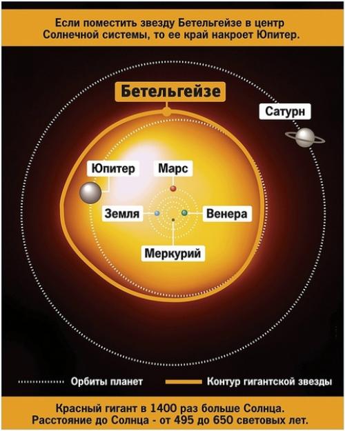 Бетельгейзе - красный сверхгигант. 02